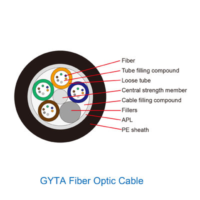 Gyta 4 24 48 96 mode unitaire échoué en aluminium de câble optique de fibre de 144 noyaux