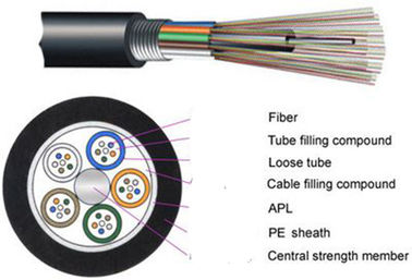 Câble de fibre optique de fibre de noyau unimodal blindé extérieur du câble optique 12 pour le réseau