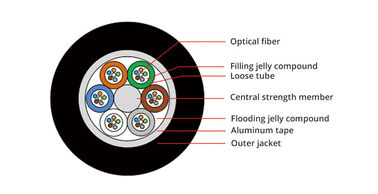 Câble Ethernet optique de fibre de 12 noyaux GYTA extérieur blindé pour direct enterré