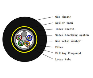Porteur axial optique unimodal de la corde de correction de fibre d'ADSS FRP extérieur