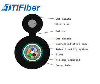 Câble optique de réseau de fibre du schéma 8 de GYFTC8S, blindé en acier de fibre optique de mode multi