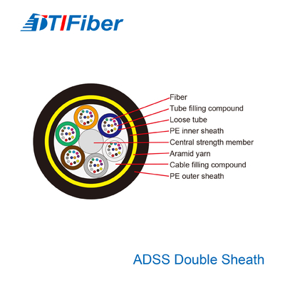 Noyau du noyau 96 du noyau 48 du câble à fibres optiques 24 de fibre de gaine de double d'ADSS