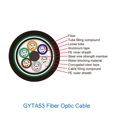 2 - Odm aérien d'OEM de soutien de câble optique de fibre d'installation de mode unitaire de 144 noyaux