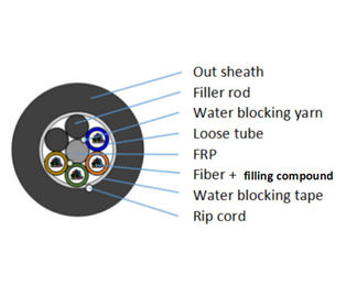 Longueur adaptée aux besoins du client par tube lâche multi non métallique de conduit du noyau 6-288 du câble optique GYFTY de fibre