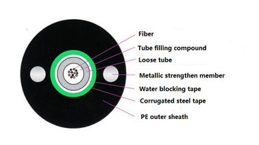 Blindés légers unimodaux optiques matériels d'Unitube de noyau de la corde de correction de fibre de PE G652D 12