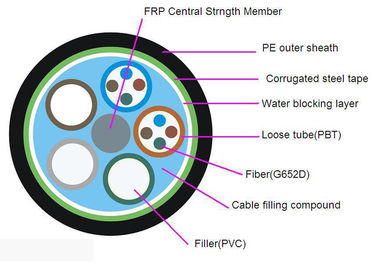 Câble optique extérieur de fibre de mode unitaire avec le porteur axial de FRP