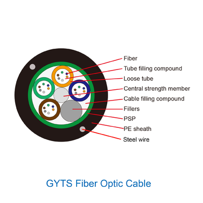 24 noyaux ont échoué le mode unitaire optique lâche du câble GYTS G652D de fibre de tube